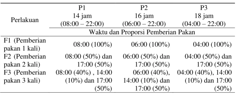 Tabel 2. Kombinasi Perlakuan Frekuensi Pemberian Pakan (F) dengan Periode Pemberian Pakan (P) 