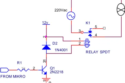 Gambar 5. Rangkaian skematik driver relay  (Sumber: Dokumentasi pribadi, 13 Januari 2017)  Sensor Arus ACS712 