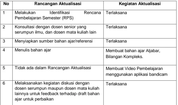 Tabel 1.  Perbandingan Rancangan Aktualisasi dan Kegiatan Aktuasialisi 
