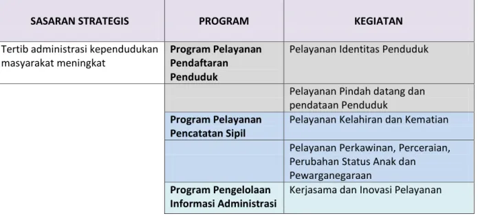 Tabel 2.3 Strategi, Program dan Kegiatan 