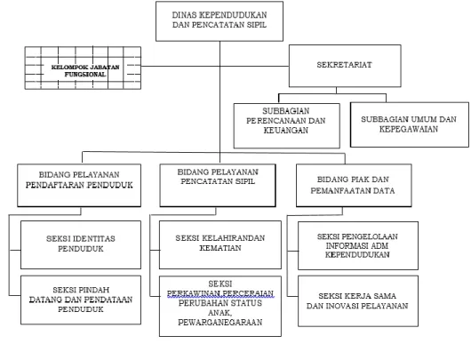 Gambar 1.1 Struktur Organisasi 