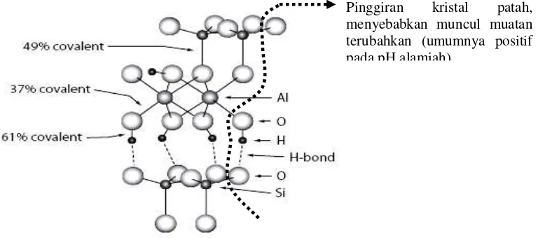 Gambar 2. Struktur mineral lempung tipe 1:1 Kaolinit [Al2Si2O5(OH)4] (Esington, 2003)