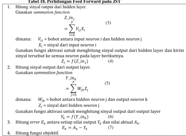 Tabel 18. Perhitungan Feed Forward pada JST  1.  Hitung sinyal output dari hidden layer