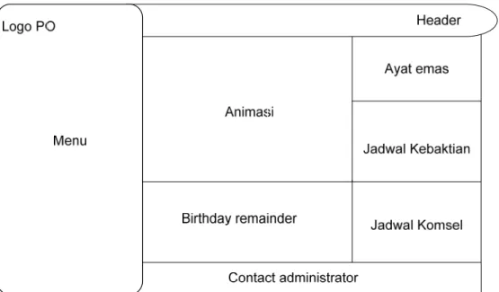 Gambar 3.3 Rancangan Tampilan Index 