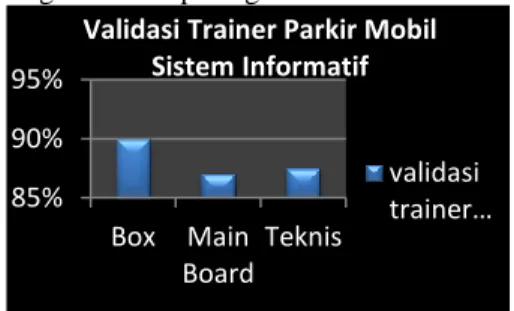 Tabel 2. validator trainer  Nama Validator  Keterangan  Ir. Ahmad Imam 