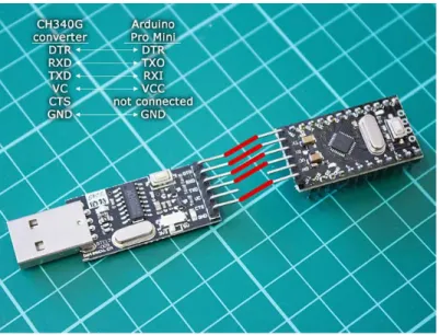 Gambar 2.8 cara mengkonvert Arduino Pro Mini (http://ecadio.com/belajar-dan-mengenal-arduino-pro-mini)