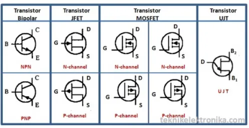 Tabel 2.2 Jenis-jenis Transistor
