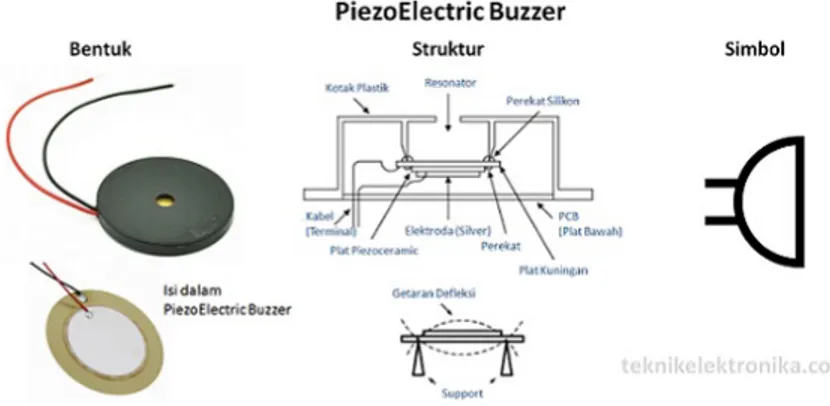Gambar 2.27 Piezoelectric Buzzer
