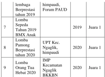 Tabel 2 Data Sarana Lahan 