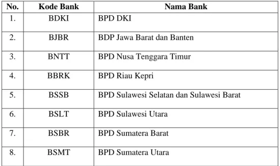 Tabel 3.1   Daftar Sampel Bank  