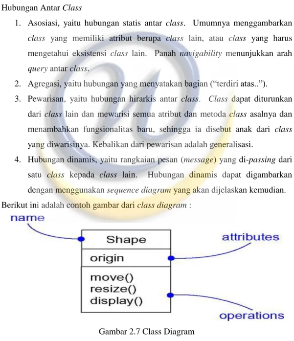 Gambar 2.7 Class Diagram 