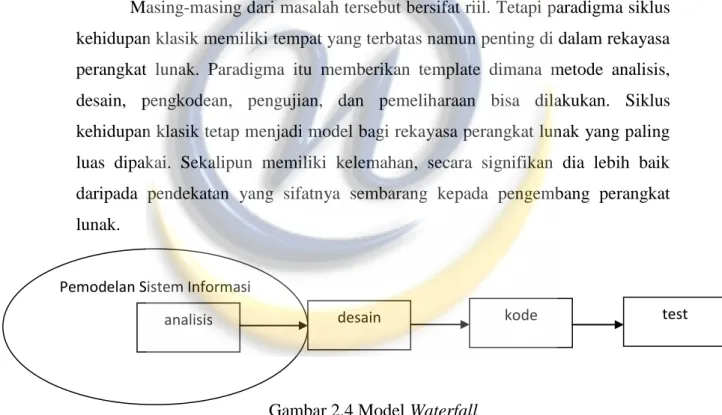 Gambar 2.4 Model Waterfall 