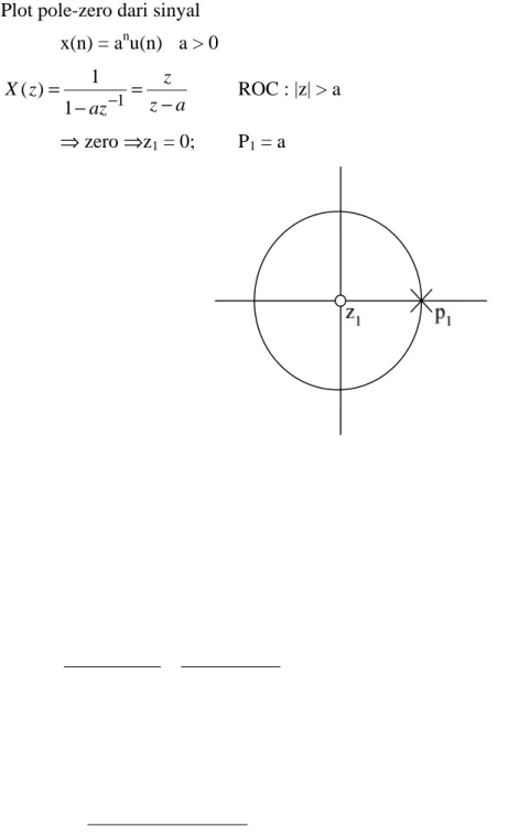 Gambar 7.  Konfigurasi pole dan zero pada sebuah kasus. 