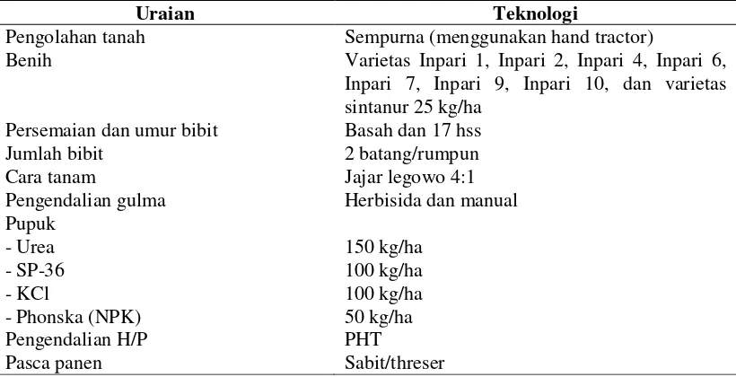 Tabel 1. Komponen Rakitan Introduksi PTT Padi Sawah Irigasi di Desa Sumbe Kabupaten Jayapura 2011  