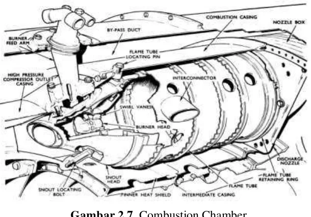 Gambar 2.7. Combustion Chamber 