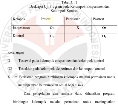 Tabel 3. 11 Deskripsi Uji Program pada Kelompok Eksperimen dan 