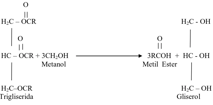 Gambar 1. Reaksi transesterifikasi minyak jelantah menjadi biodiesel 