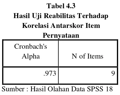 Tabel 4.3 Hasil Uji Reabilitas Terhadap 