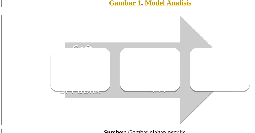 Gambar 1. Model Analisis