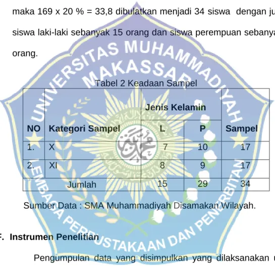 Tabel 2 Keadaan Sampel 
