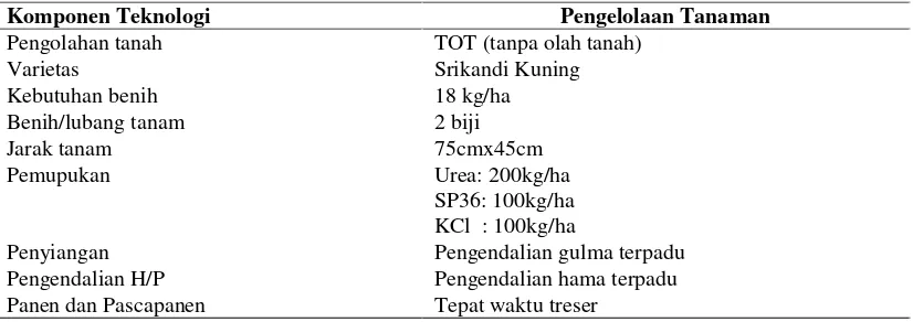 Tabel 1. Komponen introduksi teknologi jagung yang diterapkan di lokasi pengkajian Kampung Wiraska, Distrik Wanggar Kabupaten Nabire, 2013 