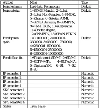 Tabel 1: Atribut dan Nilai Kategori 