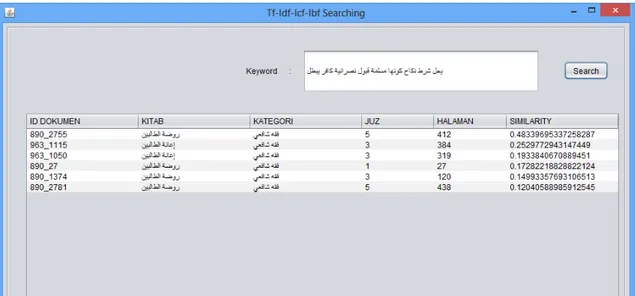 Gambar 4. Output pencarian dokumen dengan metode TF.IDF.ICF.IBF 