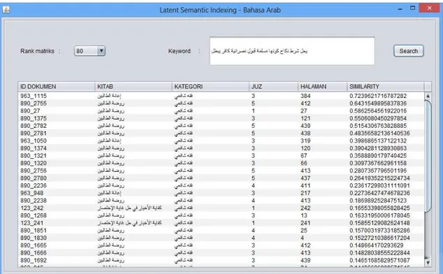 Gambar 5. Output pencarian dokumen dengan metode TF.IDF.ICF.IBF.LSI 5. Hasil Uji Coba 