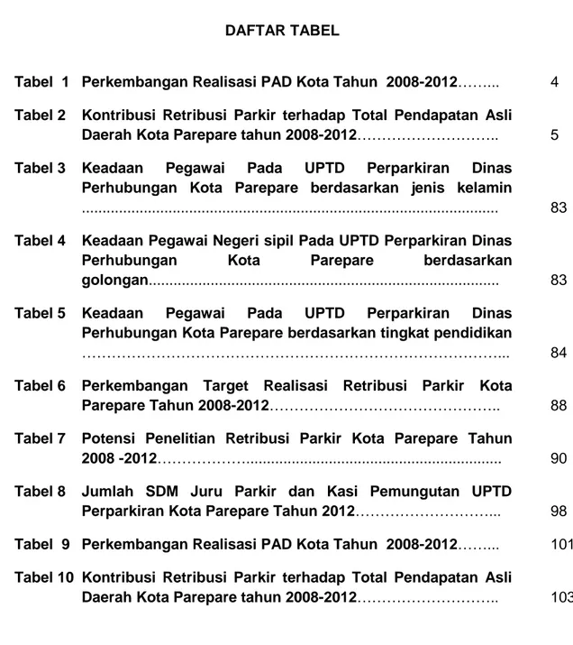 Tabel  1  Perkembangan Realisasi PAD Kota Tahun  2008-2012……...  4  Tabel 2  Kontribusi  Retribusi  Parkir  terhadap  Total  Pendapatan  Asli 