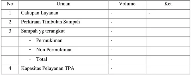 Tabel 6.17  Operasional Pelayanan Persampahan TPA 