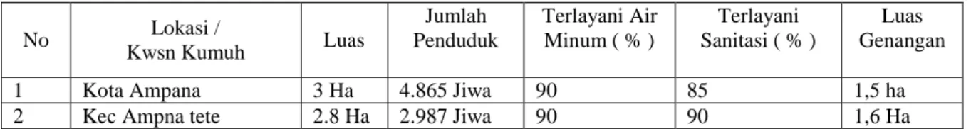 Tabel  6.1  Data Kawasan Kumuh  