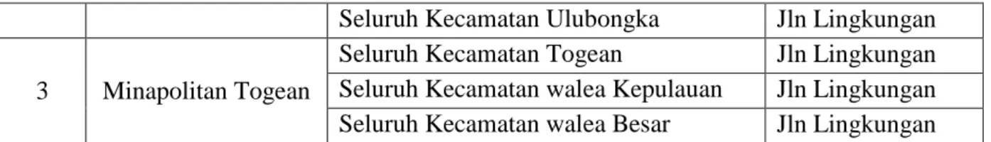 Tabel 6.4  Daerah Rawan Bencana) 