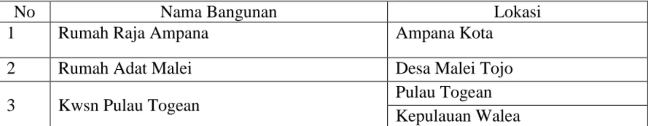 Tabel 6.6  Bangunan Bersejarah 