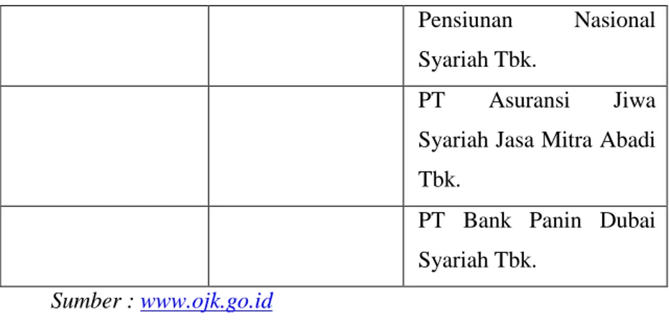 Tabel 4.2 Tingkat Return Saham Bank Panin Dubai Syariah 