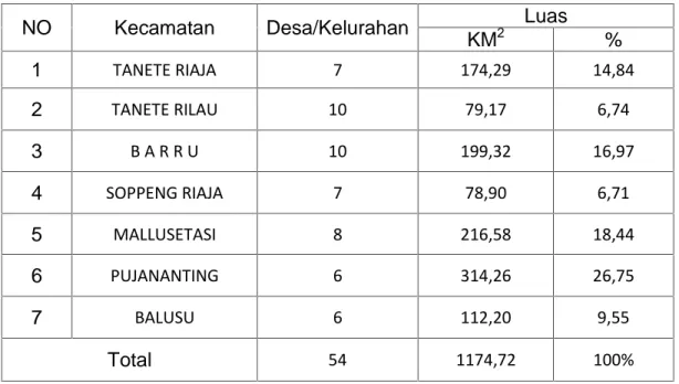 Tabel I. Pembagian Wilayah Administratif Kabupaten Barru