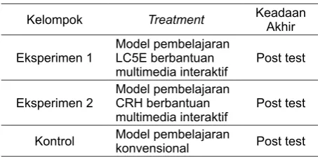 Tabel 1. Desain Penelitian