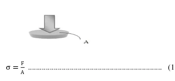 Gambar 3. Gaya F bekerja pada luas permukaan A 