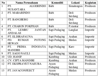 Tabel 4. Perusahaan Ternak di Sumatera Utara 