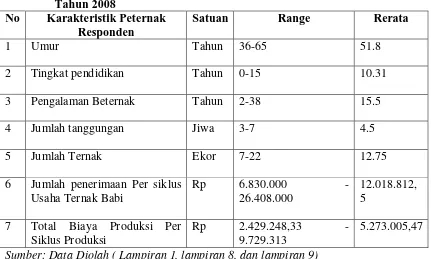 Tabel 12. Karakteristik Peternak Babi di Kelurahan Tegal Sari Mandala II Tahun 2008 