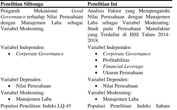 Tabel 1.1 Ikhtisar Originalitas Penelitian 