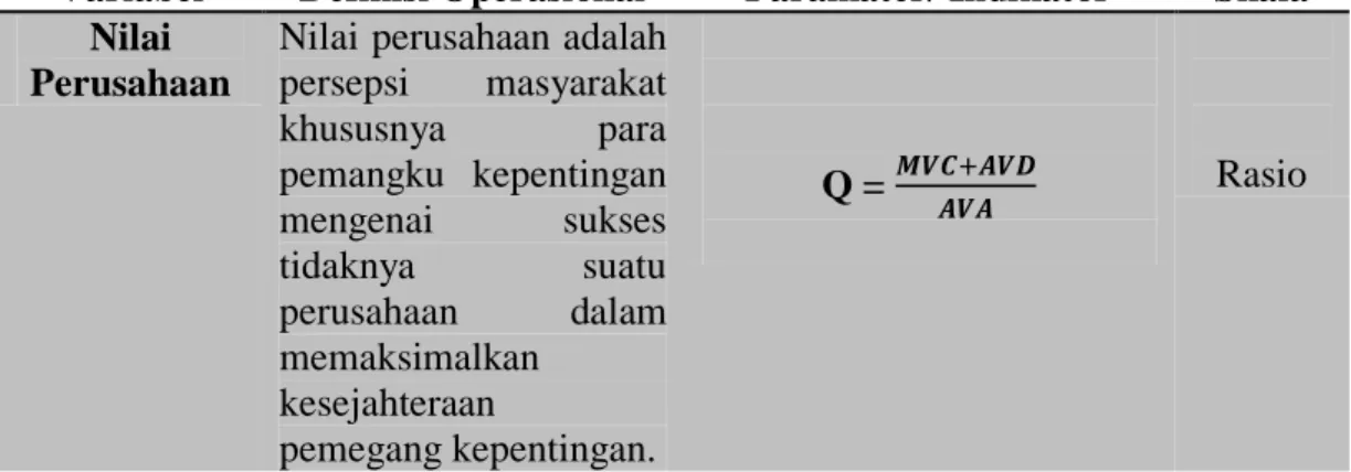 Tabel 4.1 Definisi Operasional dan Pengukuran Variabel Penelitian 