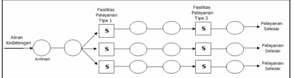 Gambar 2.7 Multiple Chanel Multiple Phase 