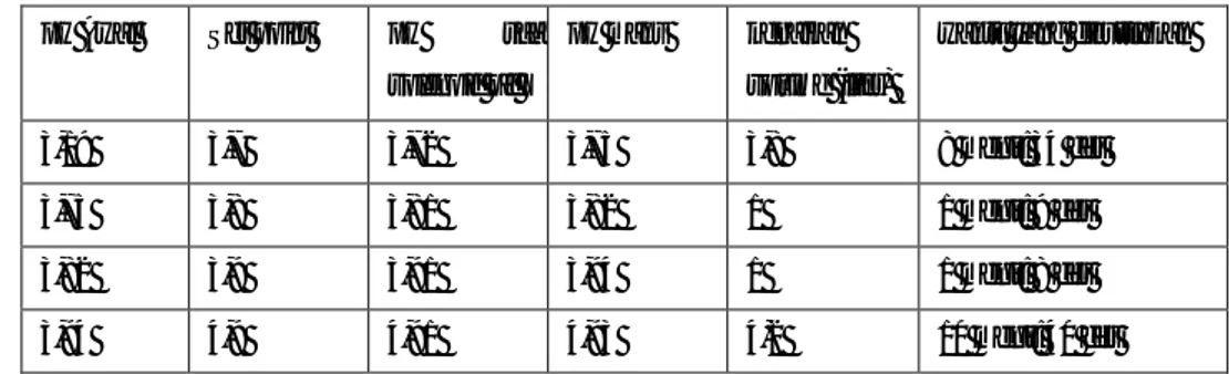 Tabel 1. Hasil Pengujian set-point pH controller. 
