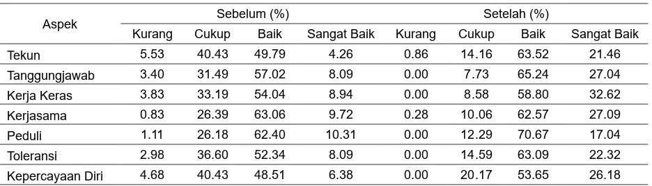 Tabel 1. Uji Asumsi Normalitas