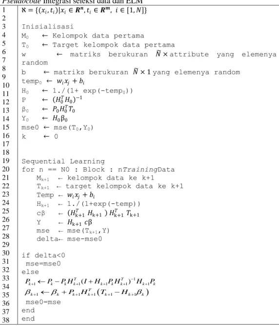 Tabel 4.3 Pseudocode Integrasi seleksi data dan ELM  Pseudocode Integrasi seleksi data dan ELM