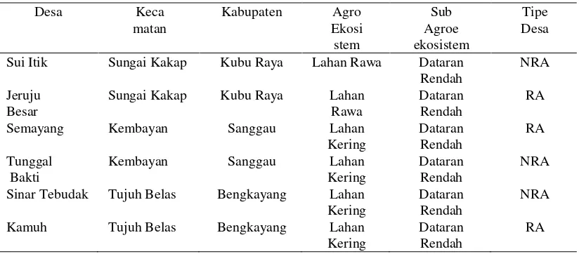 Tabel 1. Karakteristik wilayah penelitian 