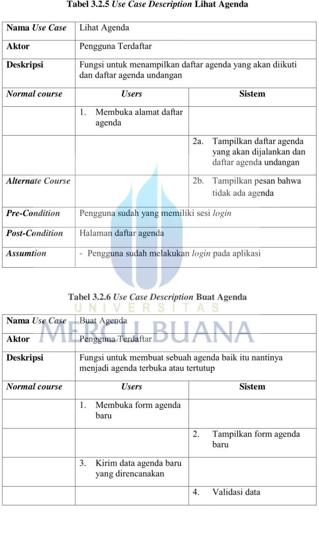 Tabel 3.2.5 Use Case Description Lihat Agenda