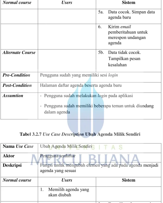 Tabel 3.2.7 Use Case Description Ubah Agenda Milik Sendiri
