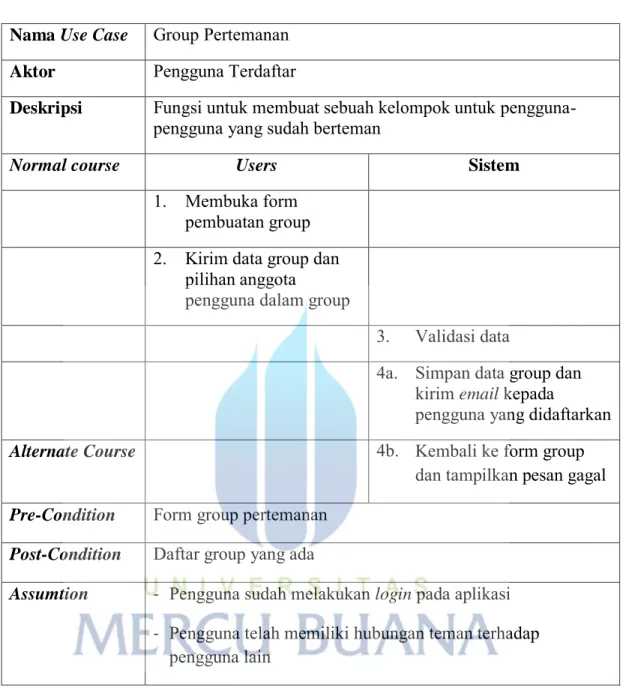 Tabel 3.2.11 Use Case Description Group Pertemanan
