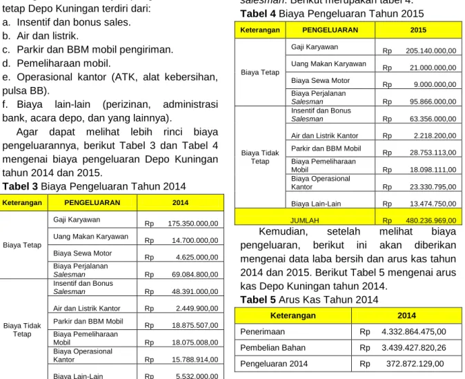 Tabel 3 Biaya Pengeluaran Tahun 2014 